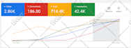 setup google analytics 4, ga4 ecommerce tracking, ads conversion tracking by GTM
