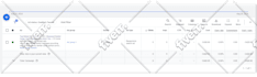 google ads adwords PPC campaign setup and maintenance