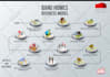create vector art isometric infographic illustration for app and web