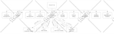 do system analysis and design
