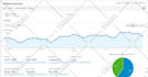 do wordpress onpage SEO to rank website in google search