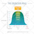 make professional infographics for your business
