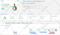 do wordpress speed optimization in google page speed