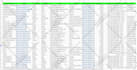 provide targeted b2b lead generation with verified business leads