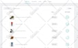 do super shopify onpage and technical SEO for ranking on google and sales