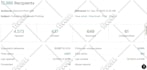 send bulk emails and email marketing services