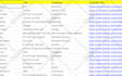 do the fastest data entry work, excel data cleaning, typing