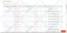 do expert SEO optimization to boost your website traffic and rankings