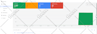 fix or setup google shopping ads and product listing on merchant center