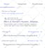 do wix SEO for increasing sales and google top ranking