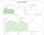 do data analysis, dashboard and scripts in google sheets