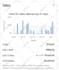 do ebay exprt dropshippng on profit share base