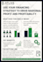design custom infographic design for business and marketing