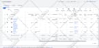 setup your google ads campaign, search ads, display ads, discover, shopping ads