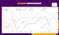 manage your amazon PPC campaigns and optimize amazon ads to scale your brand