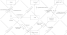 do uml diagrams, srs, architecture, usecase, class, erd, dfd