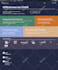 convert clone PSD xd UX UI figma HTML to elementor pro wordpress website