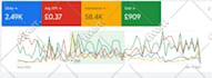 setup and manage your google ads