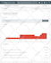 improve woocommerce website speed and loading time, website speed optimization