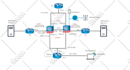 do network security firewalls VPN collaboration configurations projects