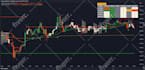 develop any indicator or strategy in pinescript for tradingview