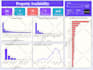 create interactive dashboards and reports in ms power bi