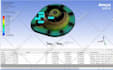 do cfd, fea, and thermal simulations using ansys