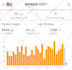 setup, optimize and manage amazon PPC ads campaign