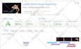 do wordpress page load speed optimization in 24 hours