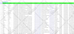 do highly targeted b2b lead generation email list building