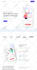 do elementor design or redesign for your website or specific sections