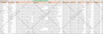 targeted b2b lead generation list building
