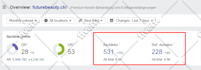 build high da SEO dofollow contextual backlinks