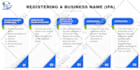 design infographic flowchart, diagrams and presentation