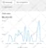 do shopify marketing, promote ecommerce store, boost sales with tiktok shop ads