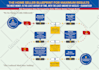 create an extraordinary infographic for amazon or instagram