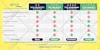 design PSD pricing table and comparison chart professionally