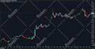 develop any indicator or strategy in pinescript for tradingview