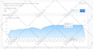 do real target web traffic from USA, canada, europe
