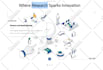 create, fix issues, update and maintain drupal website