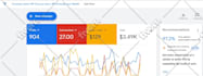 setup and manage your google ads adwords PPC campaigns