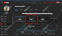 do organic youtube video promotion to boost your channel growth