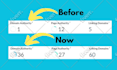increase moz da domain authority 50 to 70 plus guaranteed