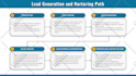 design attractive powerpoint infographic pitch deck
