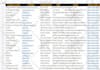 b2b lead generation, find email address by linkedin and angel investors