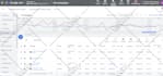 do google shopping ads management and optimization