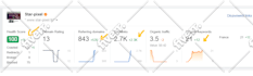 optimize website onpage ai SEO and GEO for generative engine
