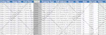 pull zillow records with all information in 24 hours