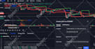 automate your backtesting strategy on tradingview pinescript