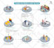 draw a flow chart, process diagram, infographic